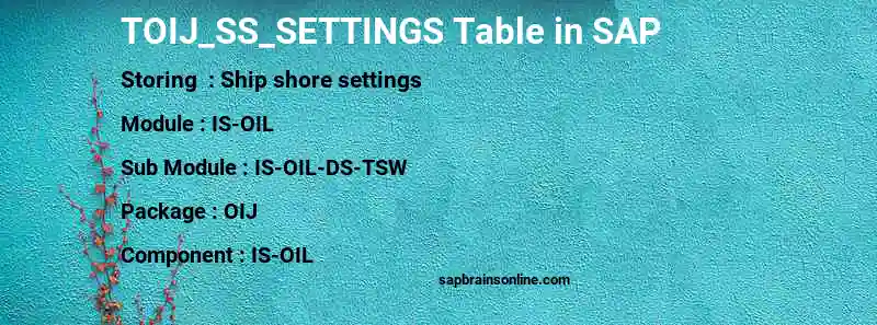 SAP TOIJ_SS_SETTINGS table