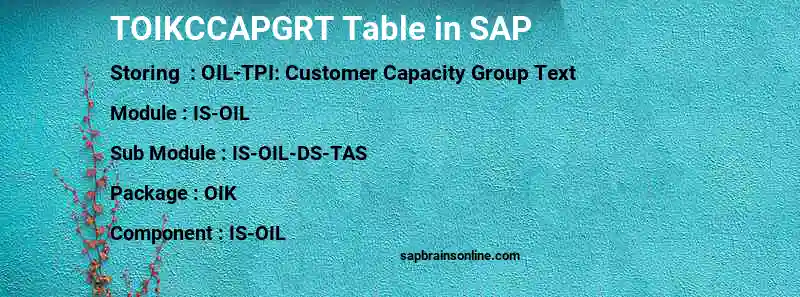 SAP TOIKCCAPGRT table