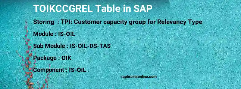 SAP TOIKCCGREL table