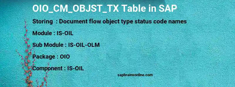 SAP OIO_CM_OBJST_TX table
