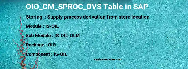 SAP OIO_CM_SPROC_DVS table