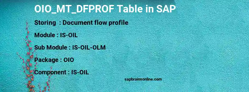 SAP OIO_MT_DFPROF table