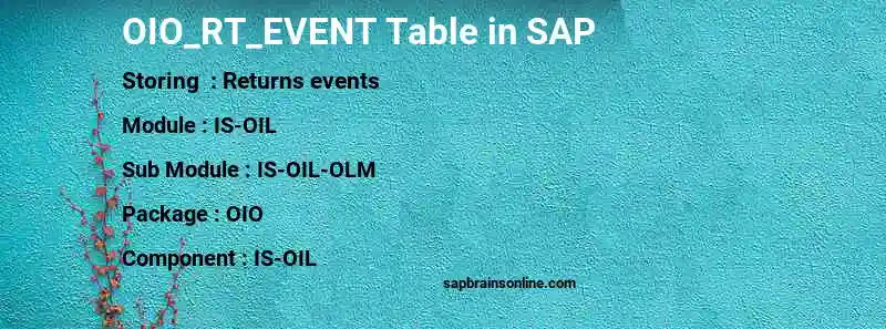SAP OIO_RT_EVENT table