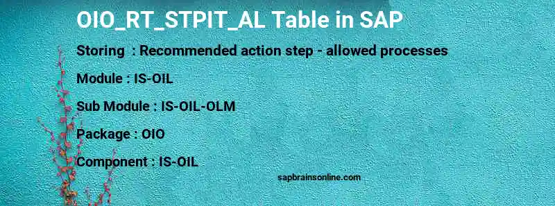 SAP OIO_RT_STPIT_AL table