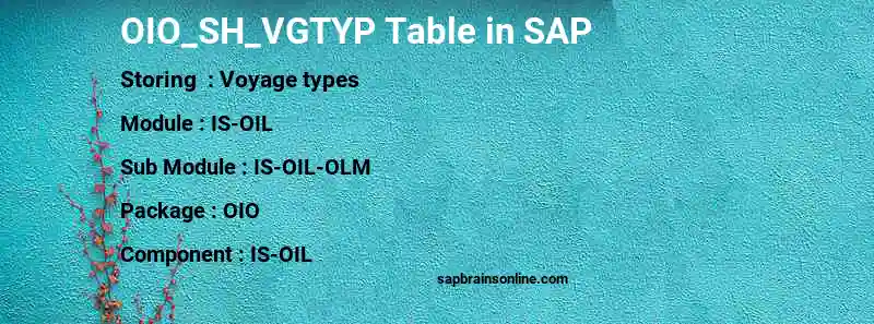 SAP OIO_SH_VGTYP table
