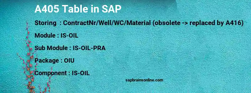 SAP A405 table