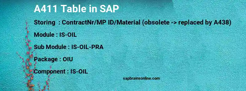 SAP A411 table