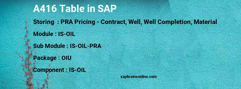 SAP A416 table