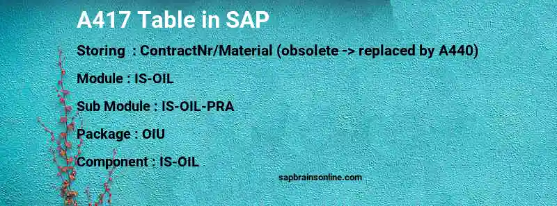 SAP A417 table