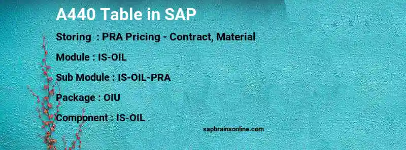 SAP A440 table