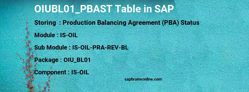 SAP OIUBL01_PBAST table