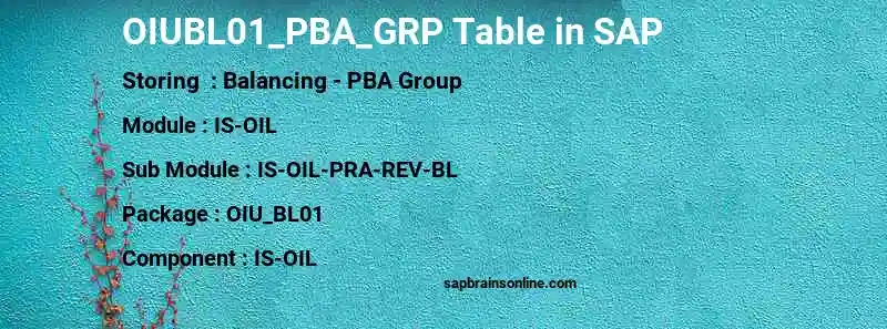 SAP OIUBL01_PBA_GRP table
