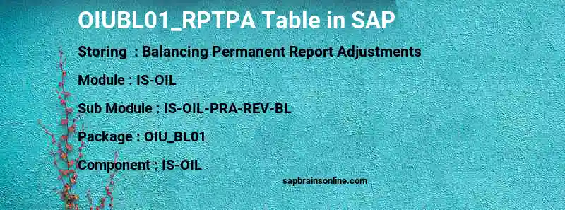 SAP OIUBL01_RPTPA table