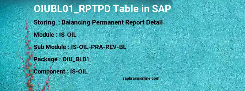 SAP OIUBL01_RPTPD table
