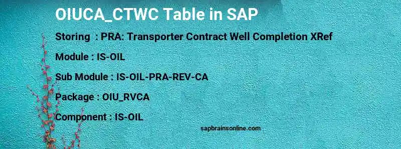 SAP OIUCA_CTWC table