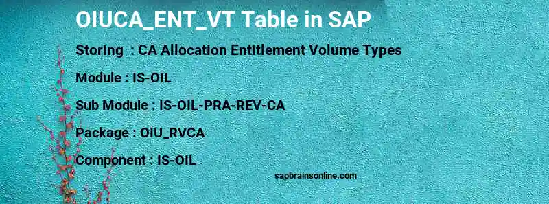 SAP OIUCA_ENT_VT table
