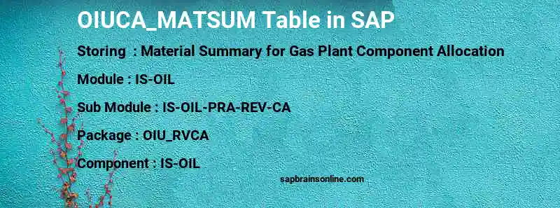 SAP OIUCA_MATSUM table