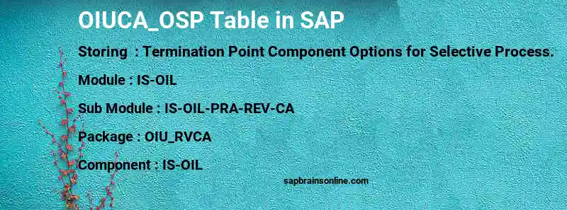SAP OIUCA_OSP table