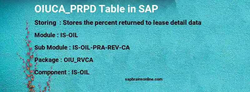 SAP OIUCA_PRPD table