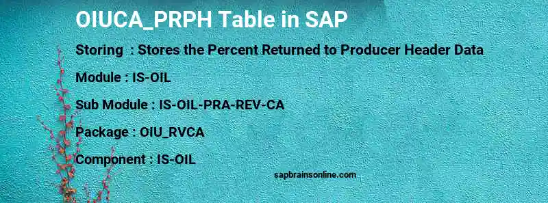 SAP OIUCA_PRPH table