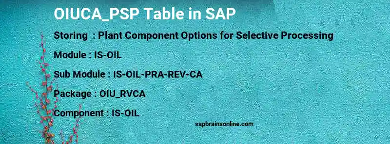 SAP OIUCA_PSP table