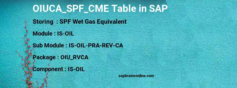 SAP OIUCA_SPF_CME table