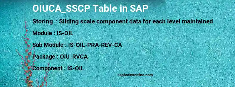 SAP OIUCA_SSCP table