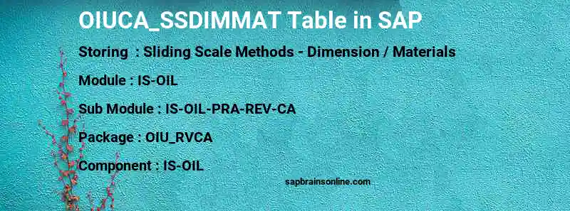 SAP OIUCA_SSDIMMAT table