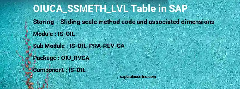 SAP OIUCA_SSMETH_LVL table