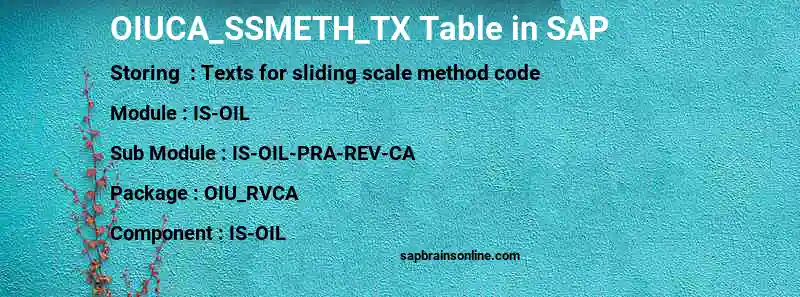SAP OIUCA_SSMETH_TX table