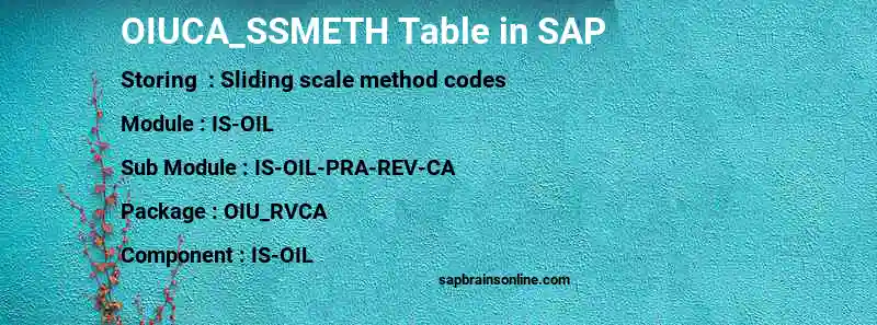SAP OIUCA_SSMETH table