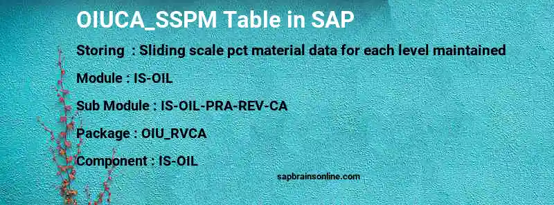SAP OIUCA_SSPM table