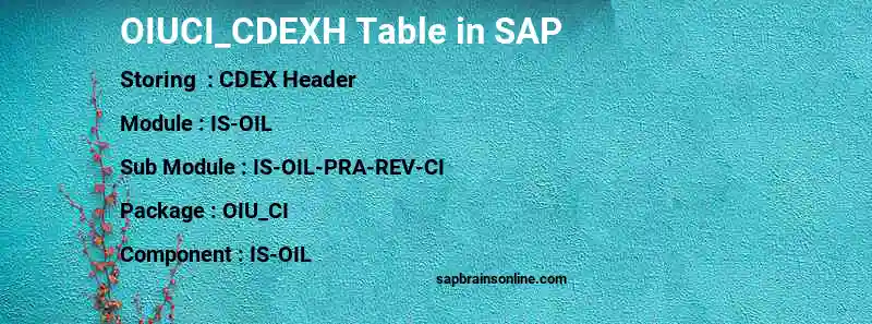 SAP OIUCI_CDEXH table