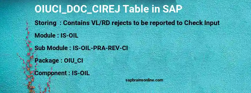 SAP OIUCI_DOC_CIREJ table