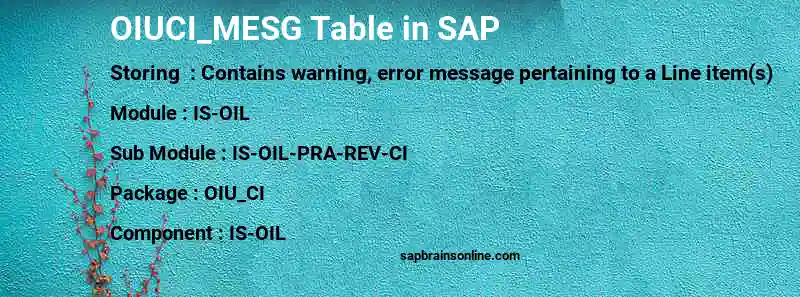 SAP OIUCI_MESG table