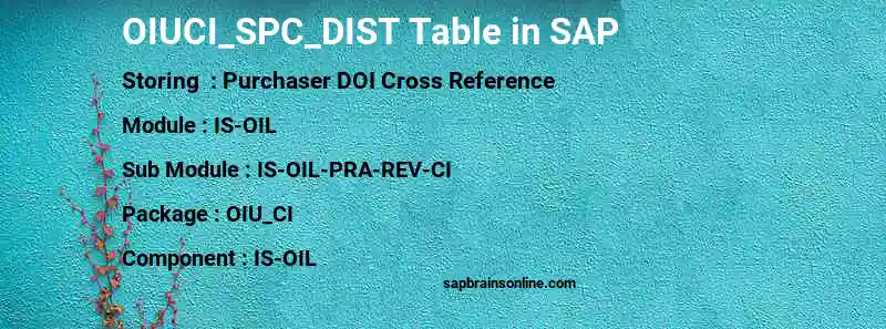 SAP OIUCI_SPC_DIST table