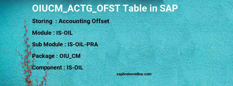 SAP OIUCM_ACTG_OFST table