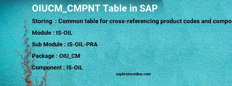SAP OIUCM_CMPNT table