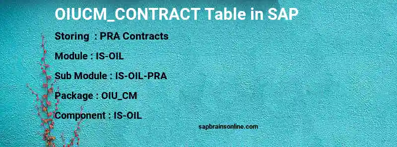 SAP OIUCM_CONTRACT table