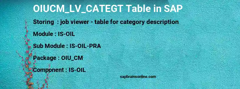 SAP OIUCM_LV_CATEGT table