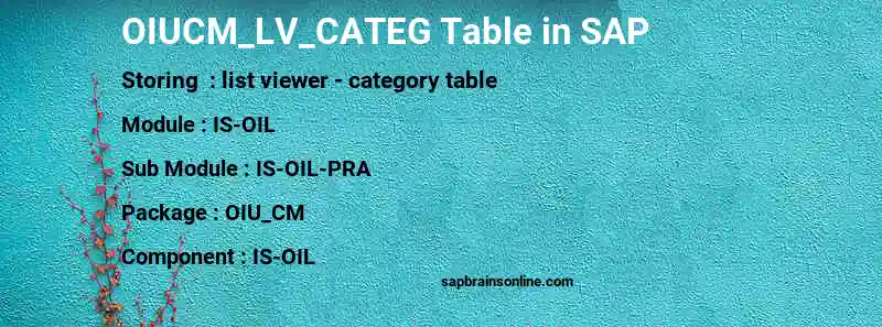 SAP OIUCM_LV_CATEG table