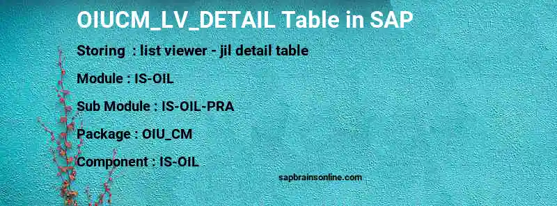 SAP OIUCM_LV_DETAIL table
