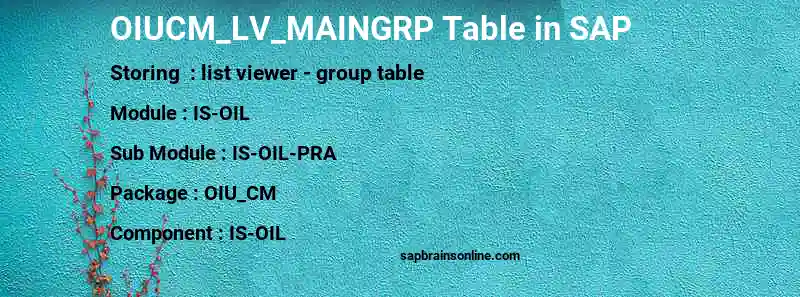 SAP OIUCM_LV_MAINGRP table