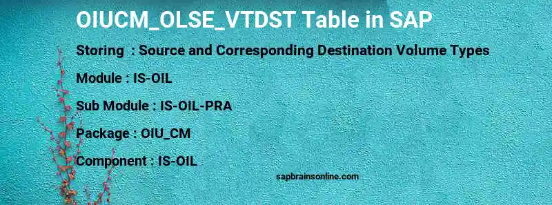 SAP OIUCM_OLSE_VTDST table