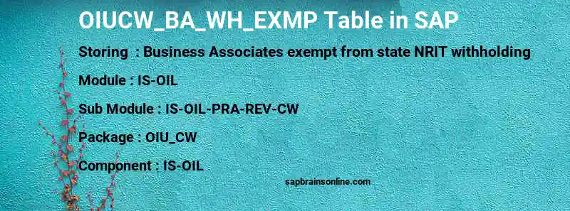 SAP OIUCW_BA_WH_EXMP table