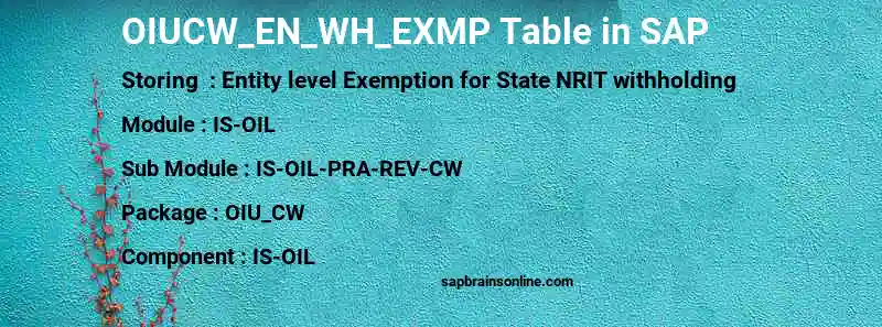 SAP OIUCW_EN_WH_EXMP table