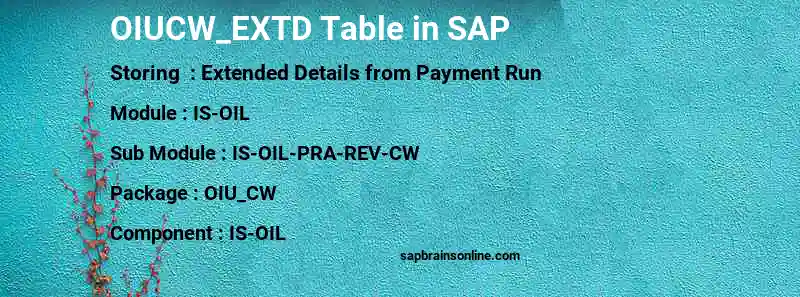 SAP OIUCW_EXTD table