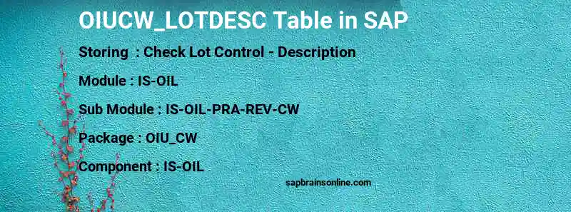 SAP OIUCW_LOTDESC table