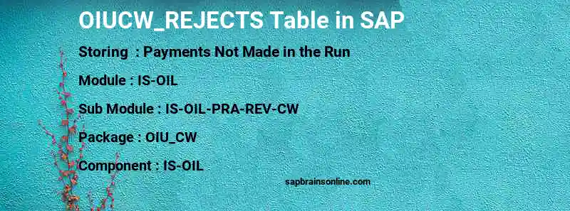 SAP OIUCW_REJECTS table