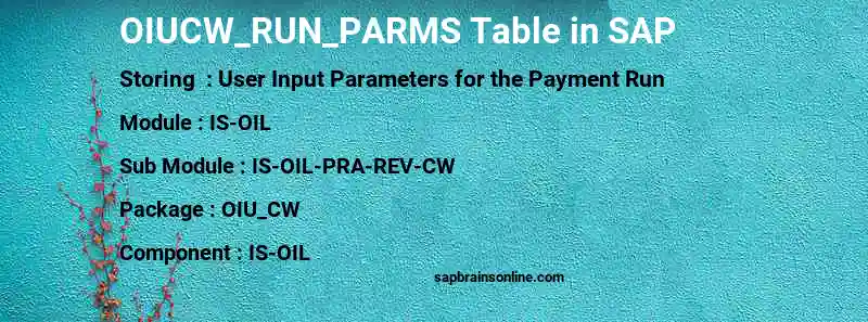 SAP OIUCW_RUN_PARMS table